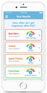 Migraine Trigger Points